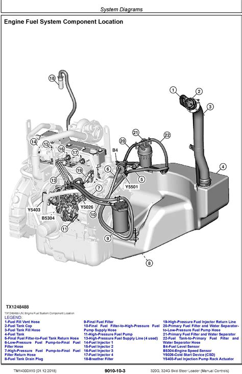 john deere 320 manual for skid steer|john deere 320 parts diagram.